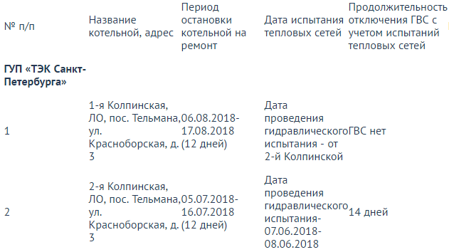 Отключение воды в Колпино. Колпино расписание отключения горячей воды. График отключения горячей воды в Колпино, заводской проспект.