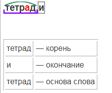 Корень в слове тетрадь