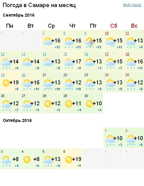 Погода 24 февраля самара. Погода в Самаре. Самара климат по месяцам. Температура в Самаре. Погода в Самаре на месяц.