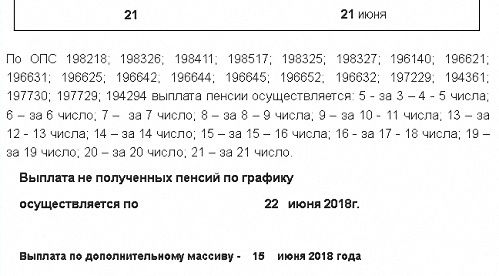 пенсия, пфр, график, Санкт-Петербург