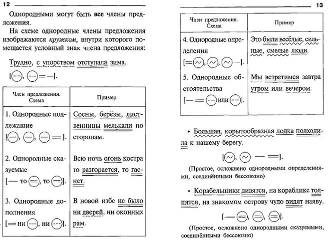 Схема онлайн русский