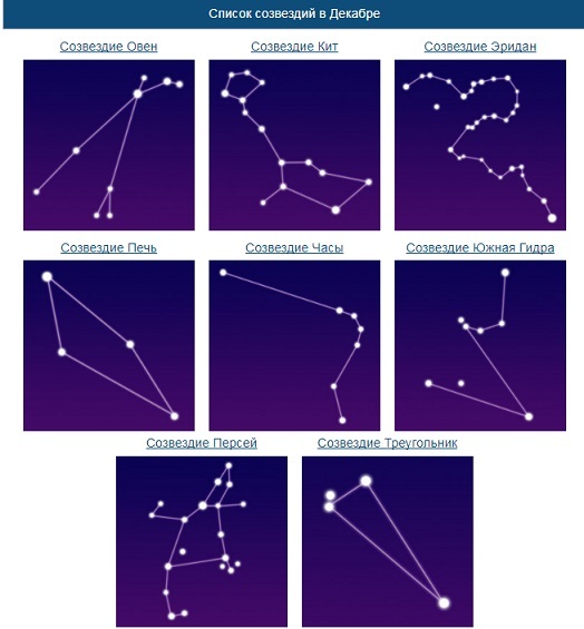 Какого созвездия не существует. Созвездия. Изображения созвездий и их названия. Схемы созвездий. Рисунки созвездий и их названия.