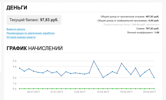 Заработок на спасибо всем