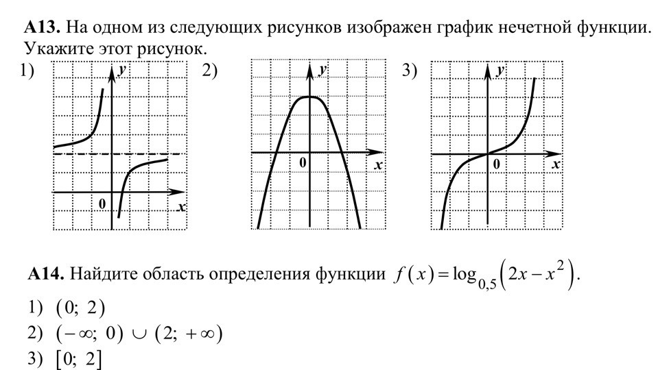 Вид графика ответ. Рисунок Графика нечетной функции. Изображен график нечетной функции. Графики нечетных функций изображены на рисунках …. Из рисунков изображён график нечетной функции.