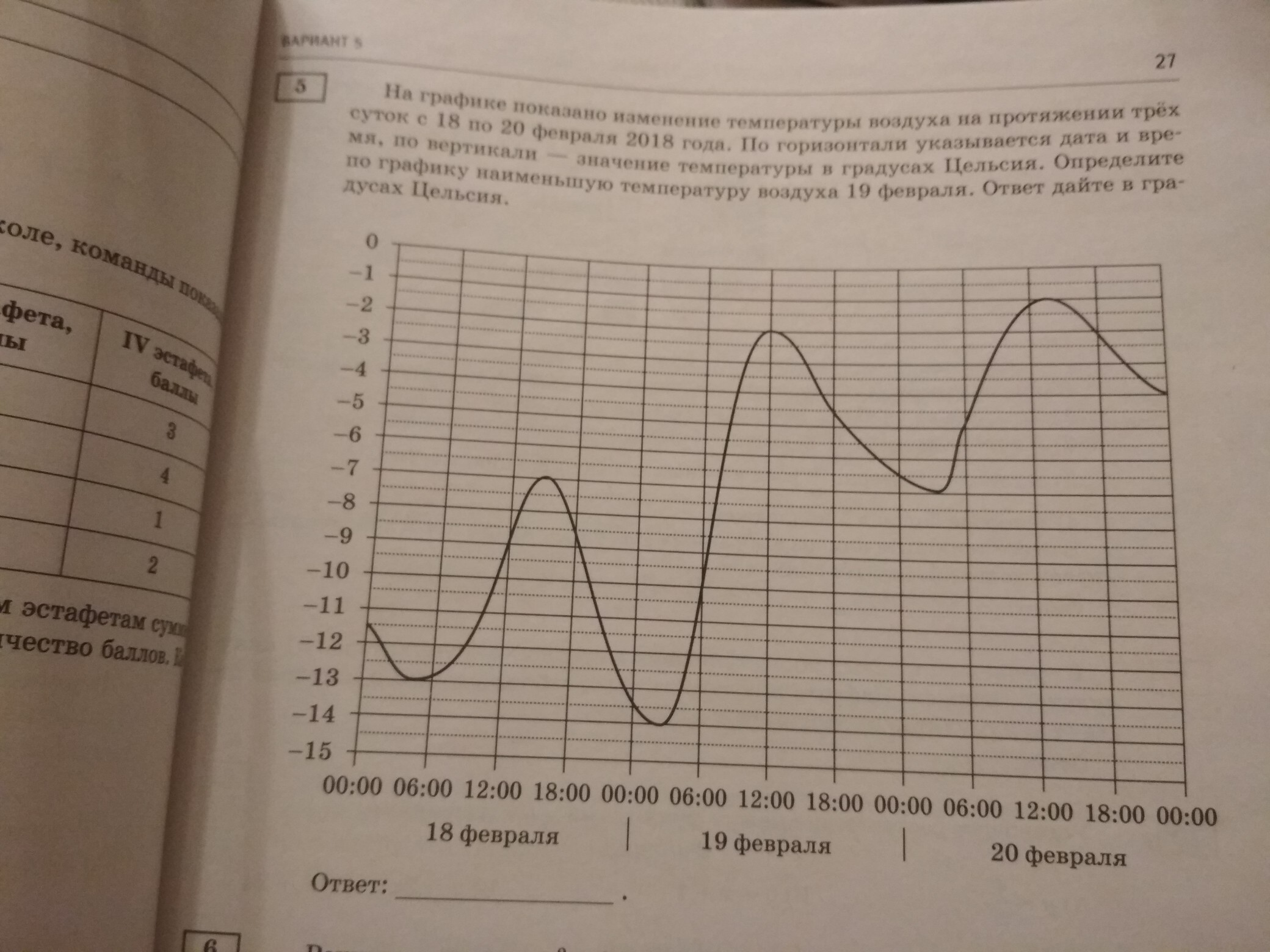 На рисунке показано изменение температуры воздуха