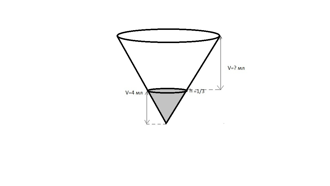 Сколько нужно долить в конус. Объем конической воронки. Сосуд в виде воронки. Конус жидкость. Объем жидкости в конусе.