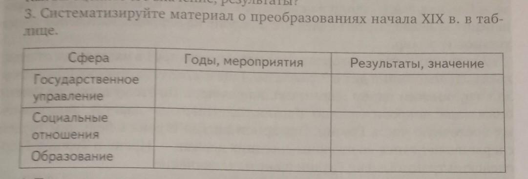 Преобразования начала 19 века таблица 9 класс. Cbcntvfnbpbheqnt VFNTHBKF J ghtj,hfpjdfybz[ yfxfkf 19 DTRF D NF.,kbwt. Систематизируйте материал о преобразованиях начала 19 века в таблице. Преобразования 19 века таблица. Преобразования начала 19 века таблица.