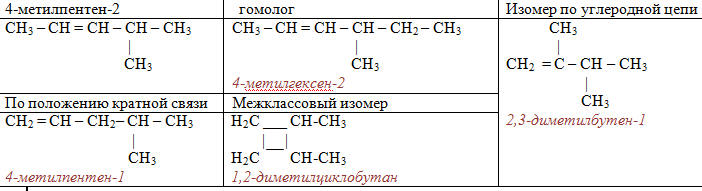 Изомеры углеродной цепи примеры