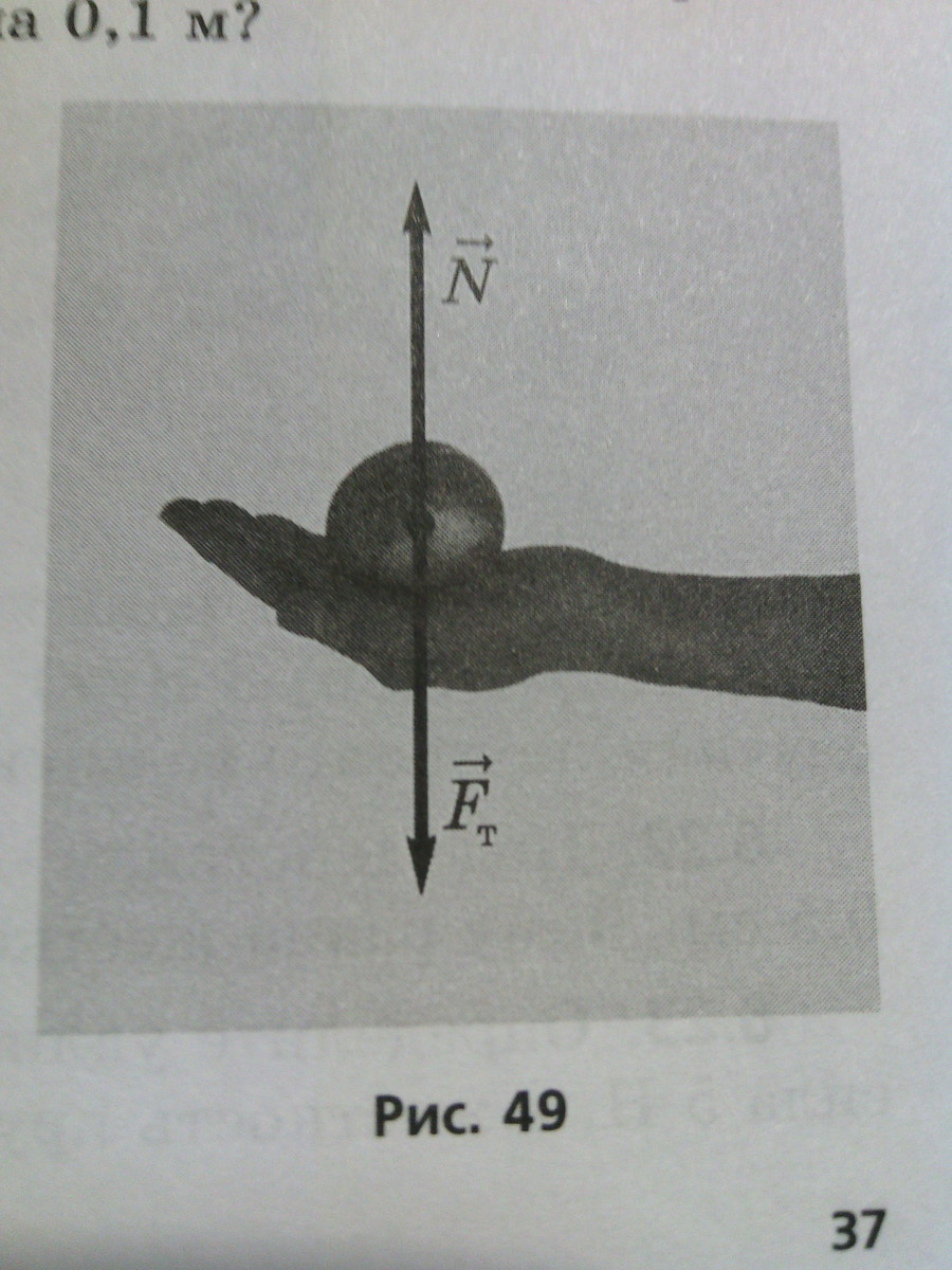На рисунке 49 показано. Изобразите силы действующие тело на ладонь. 6. Изобразите силы, действующие на тело.. Изобразите силы действующие на круг. Изобразите силы действующие на тела Кружка.