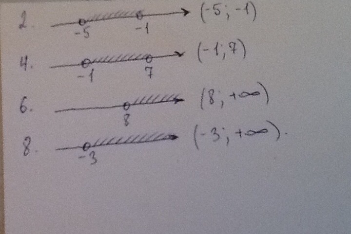 Изобразите на координатной прямой промежуток 4 5. Изобразите на прямой числовой промежуток -7 8. Числовой промежуток 2,5. Изобразите на координатной прямой промежуток 3 7. Изобразите на координатной прямой промежуток 2 бесконечность.