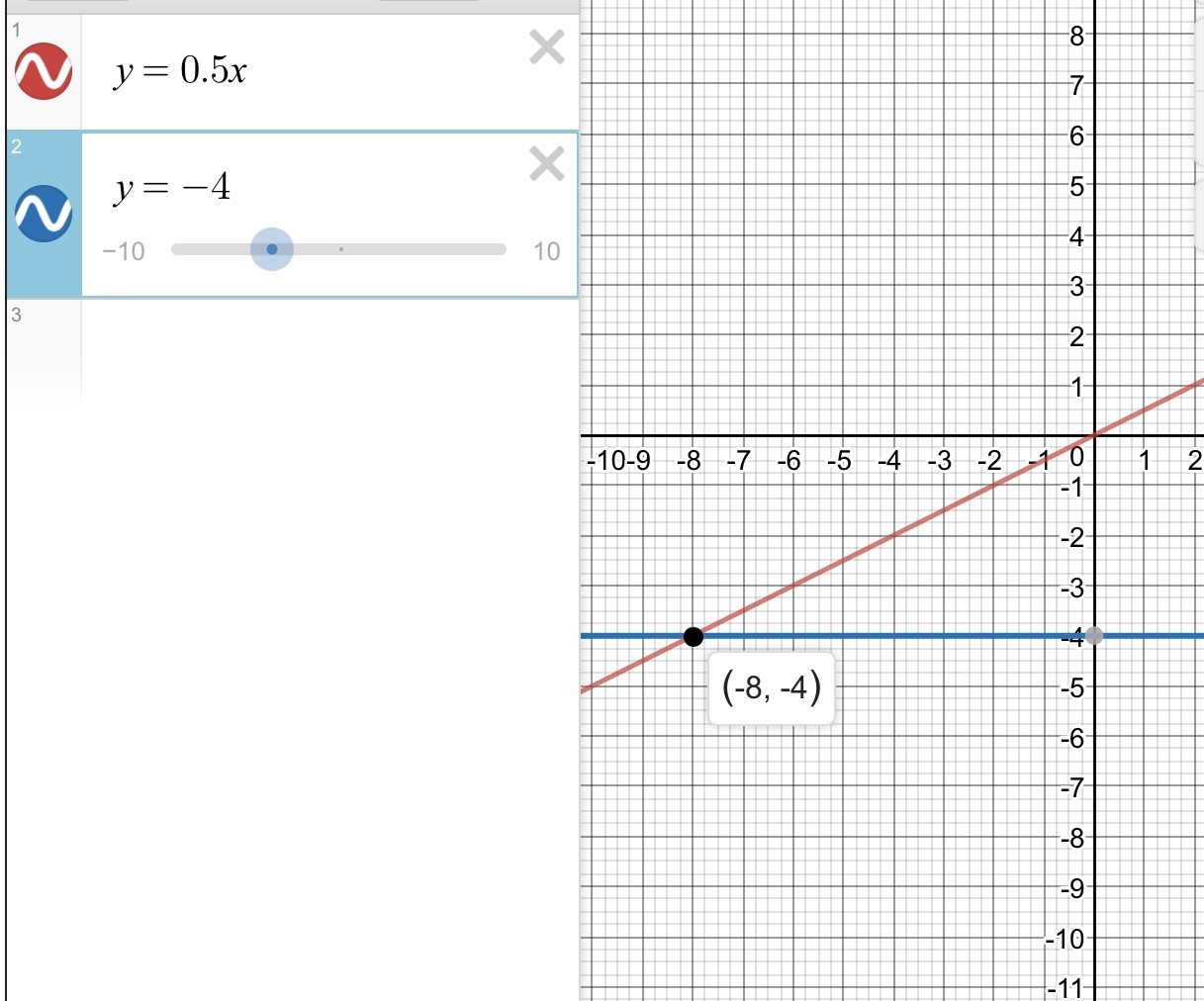 Координата y 6x. Построить график функции y=0,5x-5. График y=0,5. Система координат график функции y. Y 0 5 график функции.