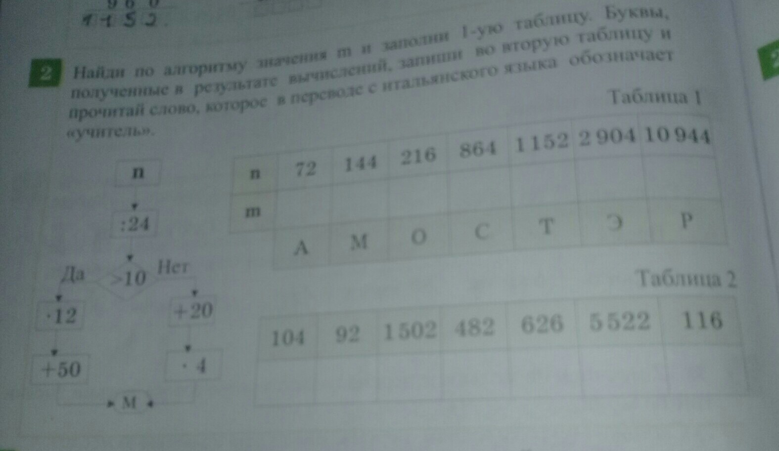 Запиши в таблицу под буквами. Прочитай слова заполни таблицу. Заполни таблицу на букву а. Заполни нижнюю строку таблицы и прочитай слово. Запиши Результаты вычислений.