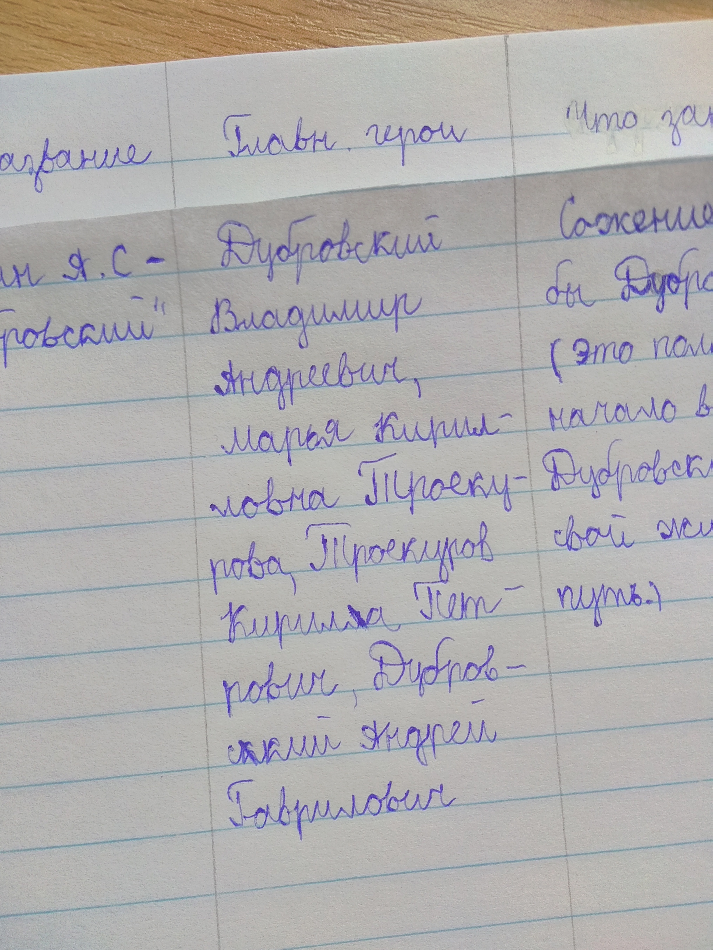 Дубровский главное содержание. Дубровский читательский дневник. Главные герои рассказа Дубровский.