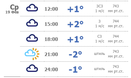 Погода на 19 июля 2024 года