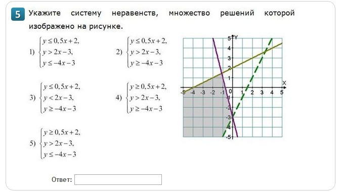 На каком рисунке изображено множество решений системы неравенств x 9 8 x 0