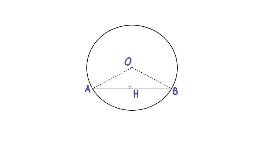 Ос радиус. В окружности проведены хорды. Радиус перпендикулярен хорде. Угол 120 в окружности. Радиус проведенный к хорде перпендикулярен.