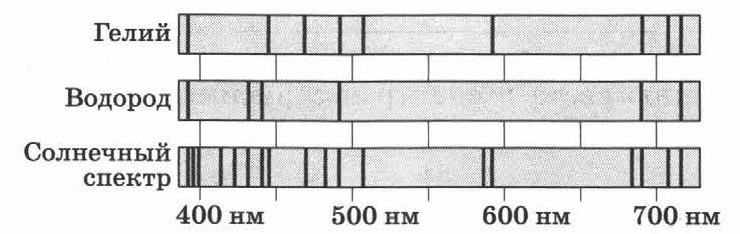 На рисунке приведены спектры излучения атомарных паров водорода натрия и неизвестного газа