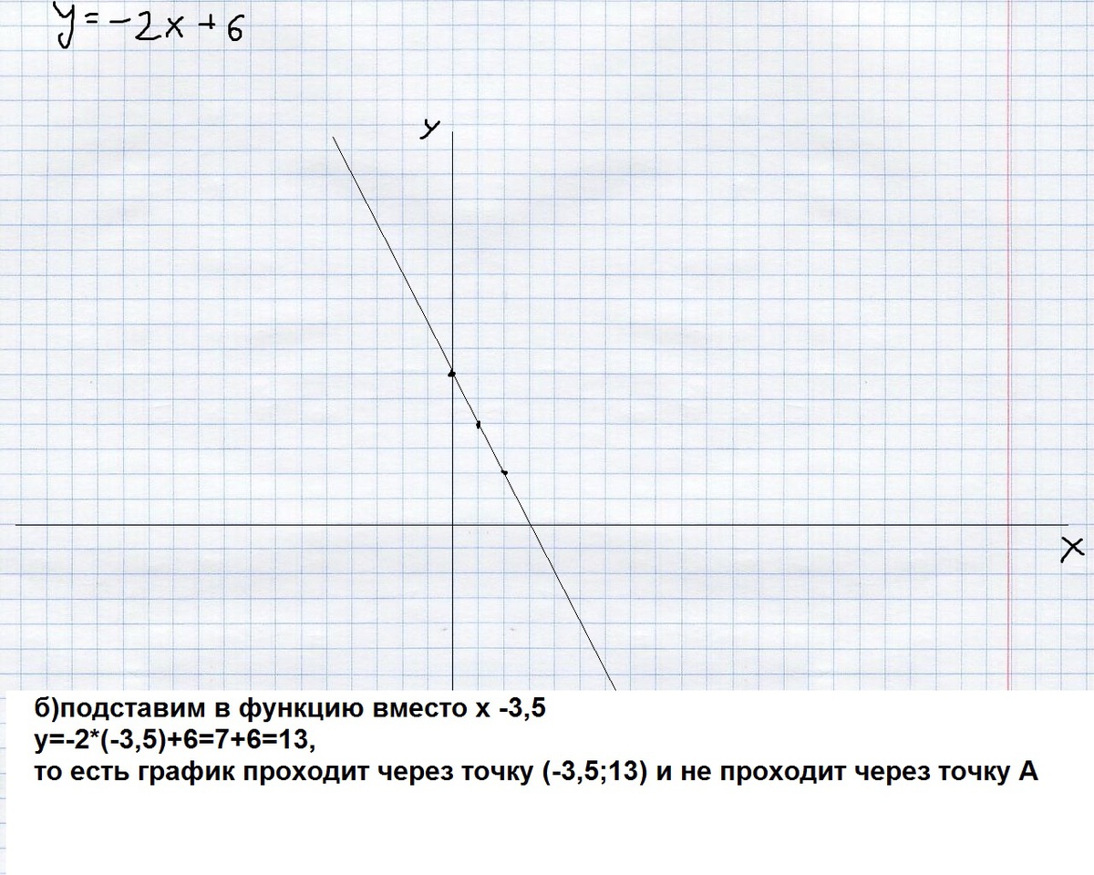 График функции y kx проходит через точку