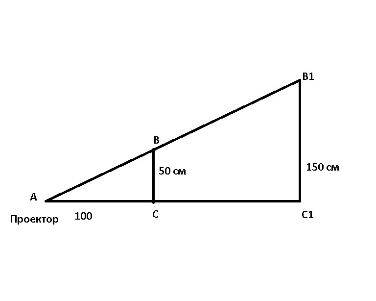 Проектор расположен на расстоянии 120. Проектор освещает экран а высотой 50 см. Проектор полностью освещает экран а высотой 150 см на расстоянии. Проектор полностью освещант жкрае а высотой 50 см. Проектор освещает экран а высотой 100.
