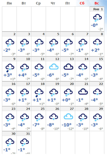 прогноз погоды санкт-петербург на январь