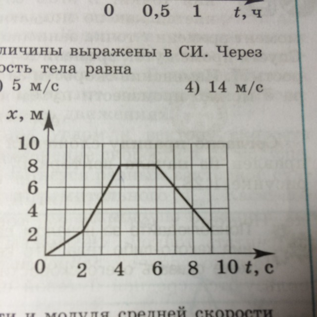 Рассмотрите рисунок зависимость координаты грузовика от времени имеет вид ответы