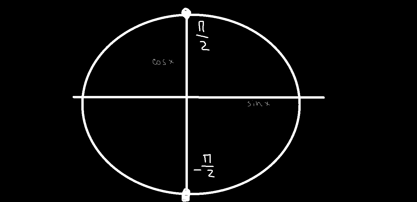 Разобраться 3