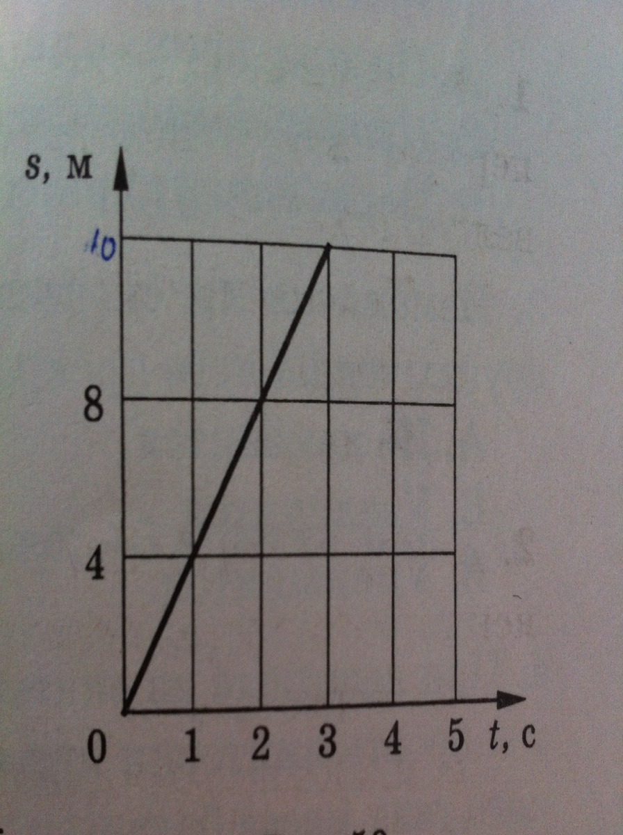 На рисунке 50 представлен график зависимости пути. График зависимости пути равномерного движения тела от времени. На графике зависимости пути равномерного движения тела от времени. График зависимости пути равномерного движения от тела. Что представлено на рисунке?.
