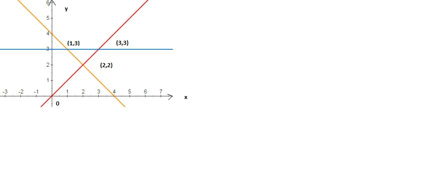 Построить у 1 x 4. Построить график на одном чертеже график функций. На одном чертеже постройте графики функций. На одном чертеже постройте графики функций у=--3х. Как на одном чертеже построить графики функций.