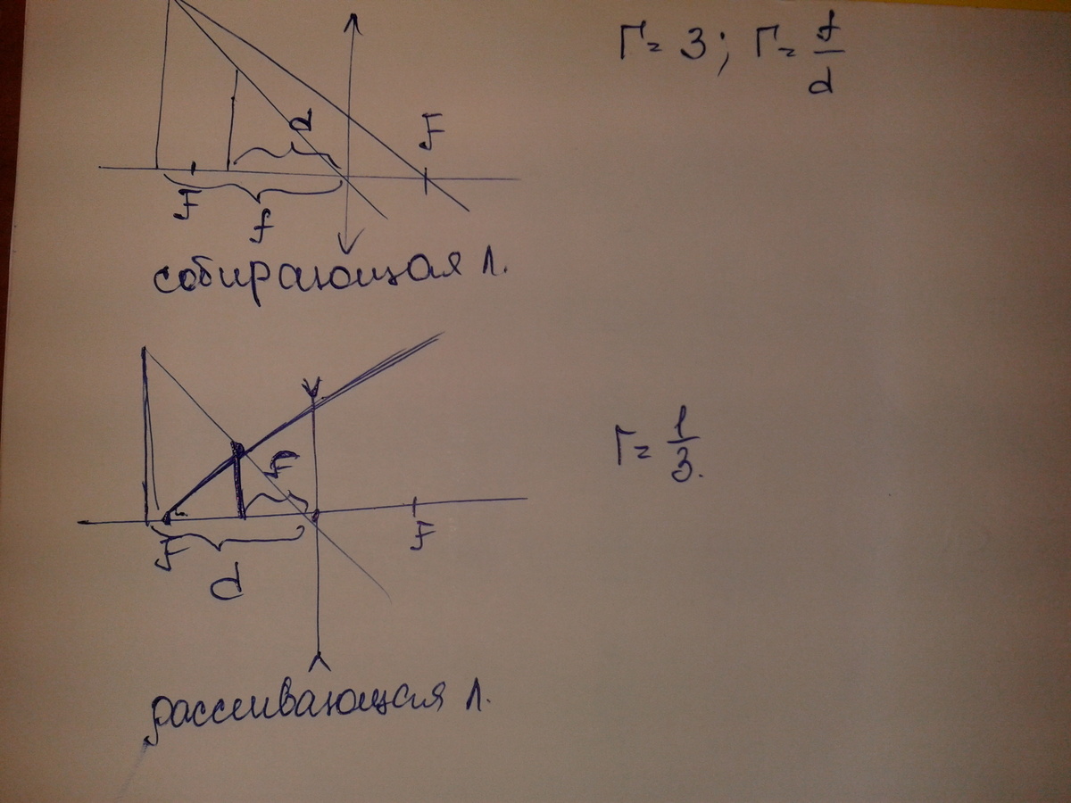 С помощью собирающей линзы получено изображение. С помощью собирающей линзы получено. Увеличенное в 5 раз изображение предмета. Рисунок предмета в собирающей линзе. Увеличение изображения линзой в 3 раза.