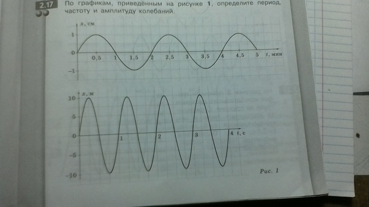 По графику приведенному на рисунке найдите. По графику приведенному на рисунке а) определите амплитуду. По графику на рис. 1 определите частоту колебаний. Графики колебательных процессов которых приведены на рисунке. По графику приведенному на рисунке определи амплитуду период частоту.