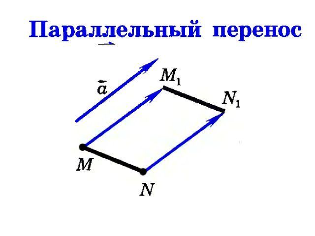 Презентация на тему параллельный перенос