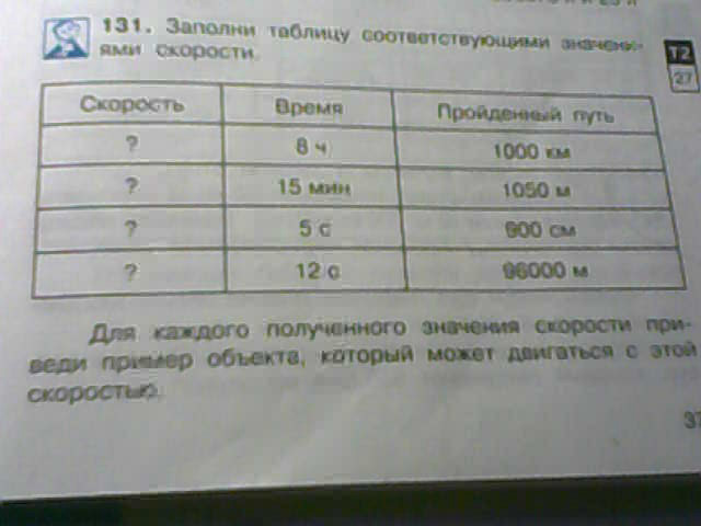Заполнив соответствующую таблицу. Заполни таблицу соответствующими значениями. Заполни таблицу соответствующими значениями скорости. Заполните таблицы скорость 4 класс. Скорость заполни таблицу 4 класс.