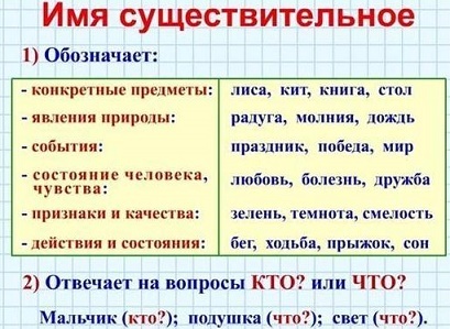 Что я знаю об имени существительном