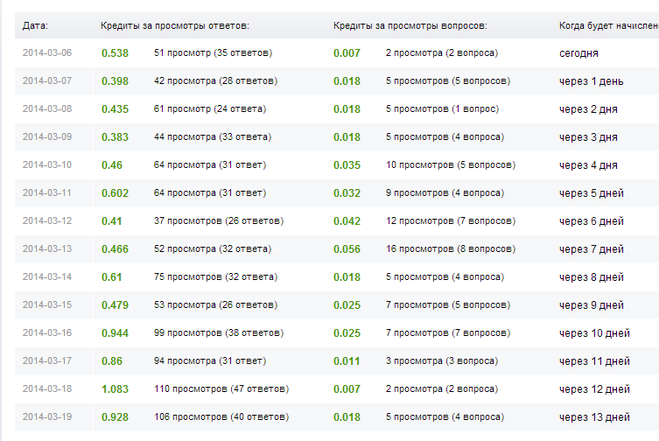 текст при наведении