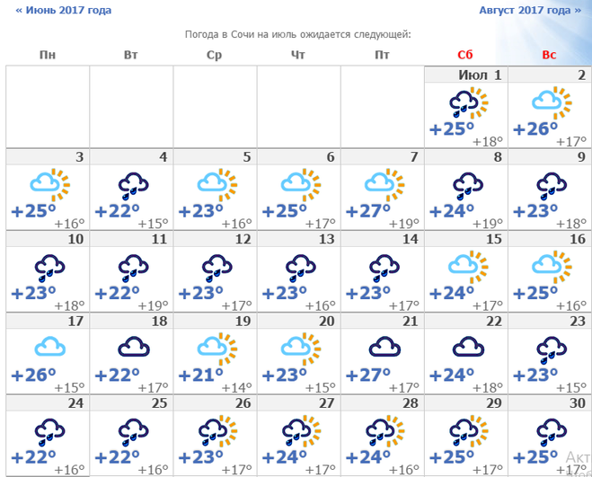 Погода. Климат Сочи 2021 год. Погода в Сочи в июне. Сочи погода на месяц самый точный прогноз