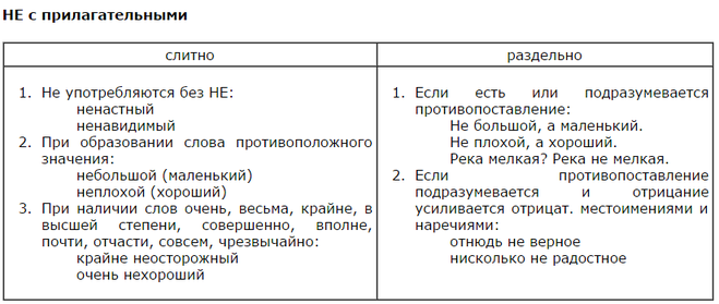 текст при наведении - не с прилагательными