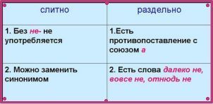 Неверный ответ как пишется слитно или раздельно и почему