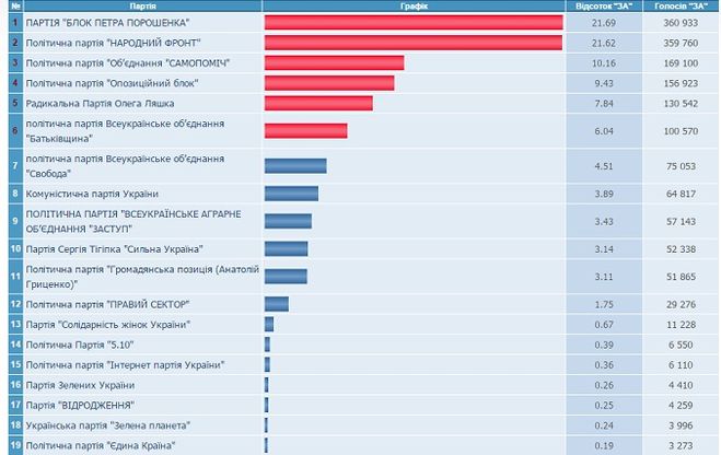 текст при наведении