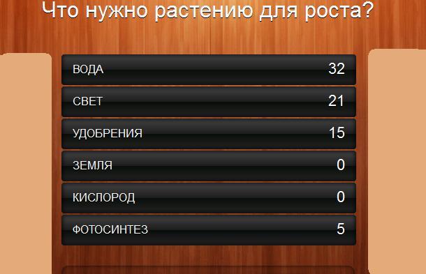 что нужно растению для роста 100 к 1 ответ. Смотреть фото что нужно растению для роста 100 к 1 ответ. Смотреть картинку что нужно растению для роста 100 к 1 ответ. Картинка про что нужно растению для роста 100 к 1 ответ. Фото что нужно растению для роста 100 к 1 ответ