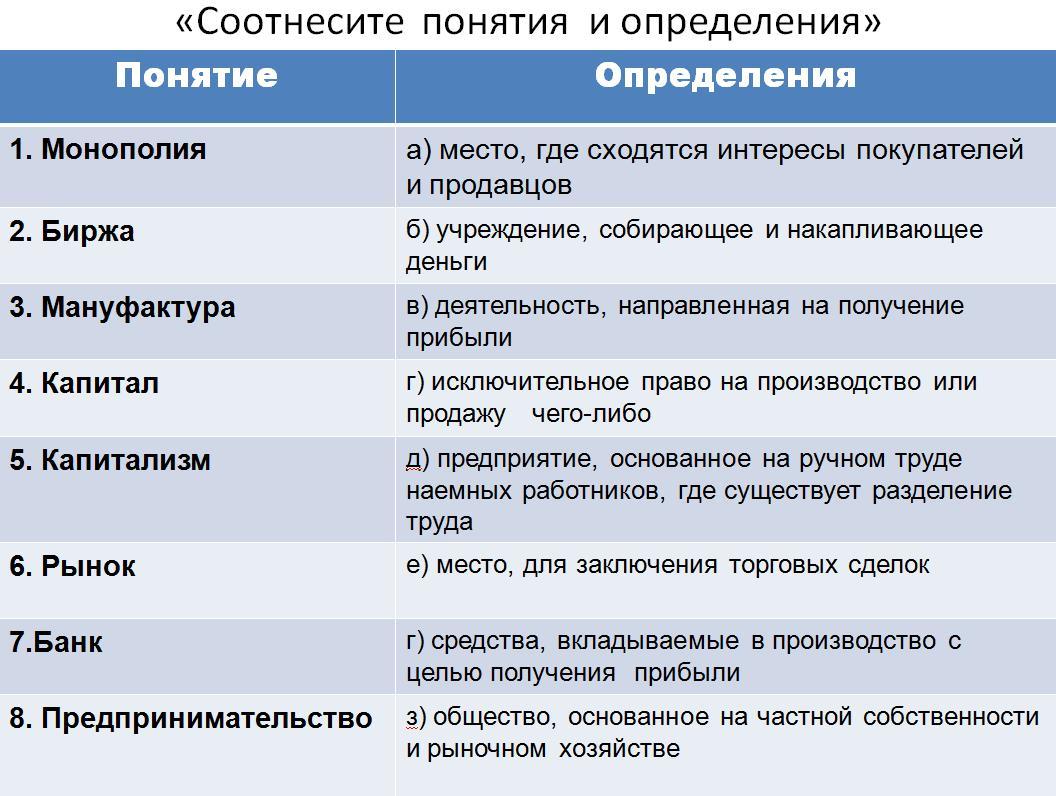 Соотнесите понятия и их определения. Соотнесите понятия и определения. Соотнесите термины и определения. Сотнеси Термини определения. Соотнесите термины и понятия.