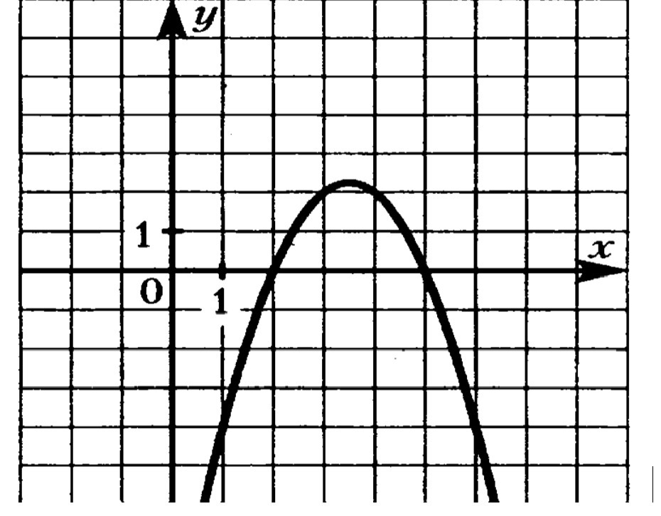 График какой функции изображен ниже. График y=x(x-7) на рисунке изображен. График какой функции изображён на рисунке y=x-1 y=x=1. На рисунке 1 изображен график функции. Y=X-1 рисунок.