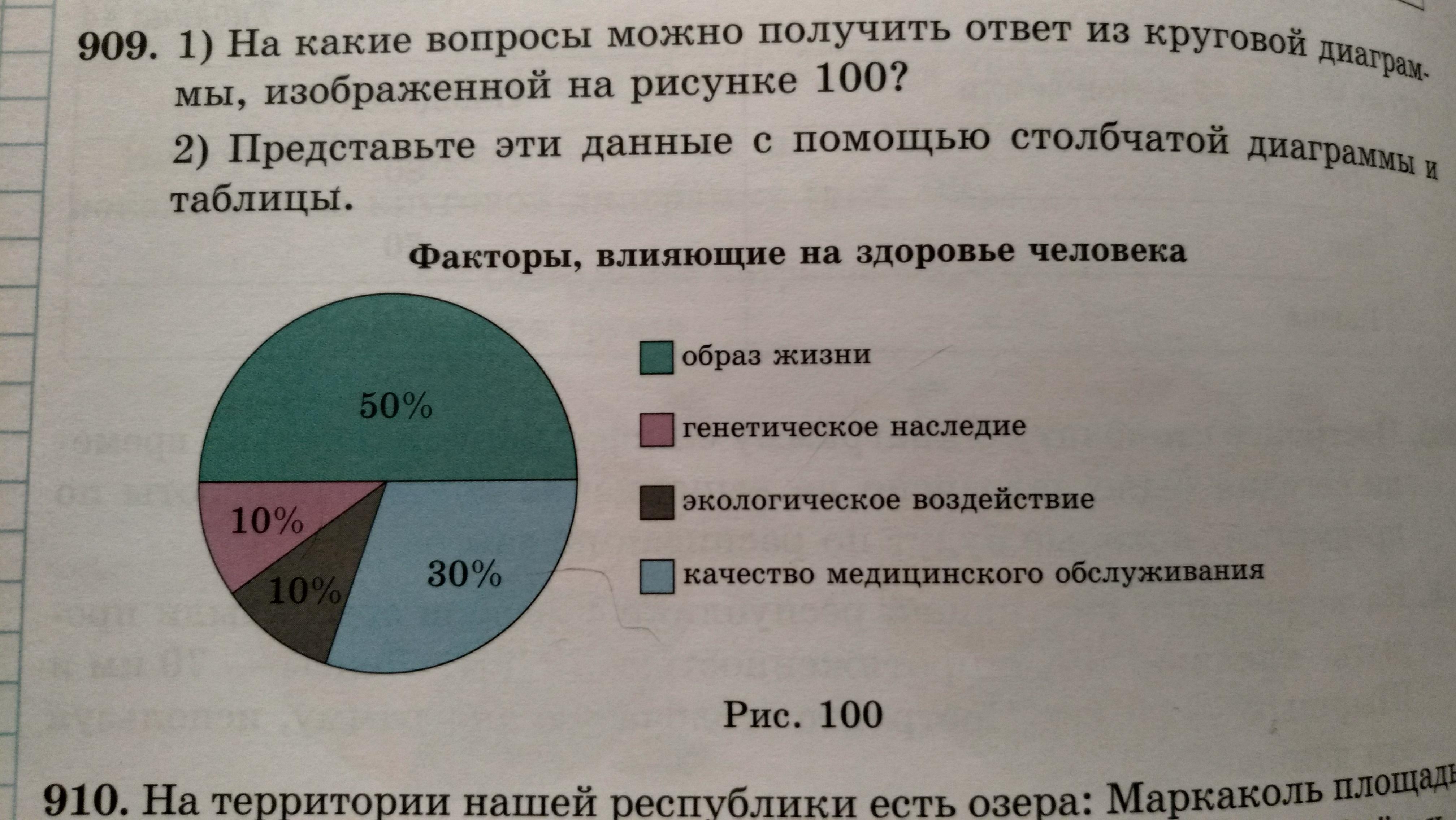 На какие вопросы можно получить ответ из круговой диаграммы изображенной на рисунке 99