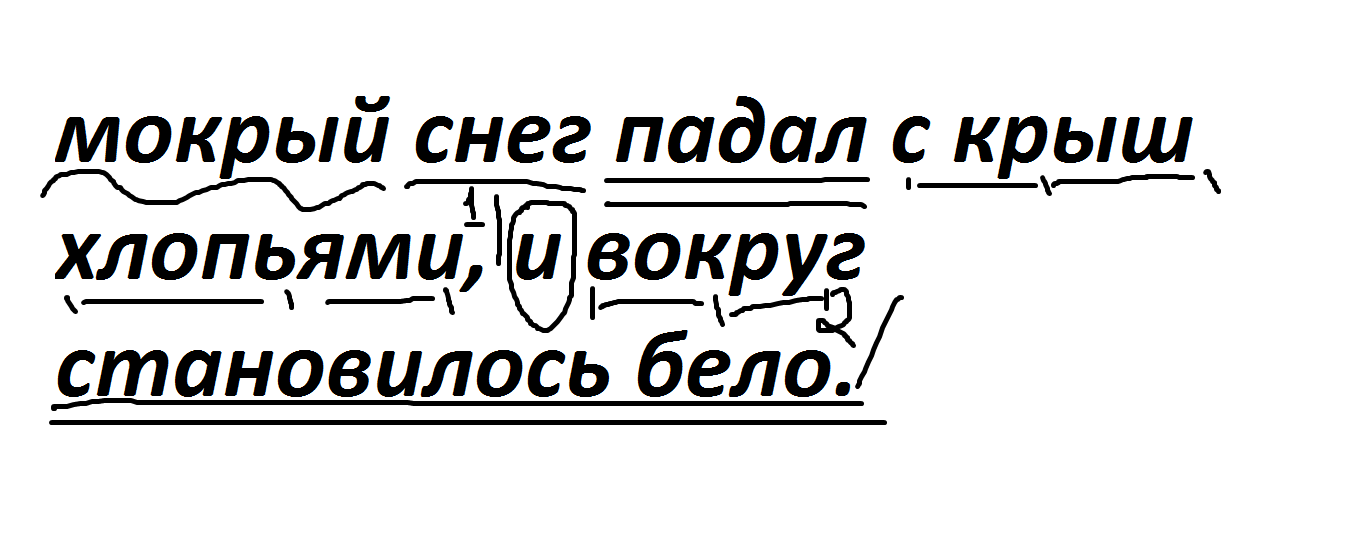 Разбор предложения снег. Синтаксический разбор словосочетания мокрый снег. Синтаксический разбор снег. Синтаксический разбор мокрый снег падал с крыш хлопьями. Разбор предложения падает снег.