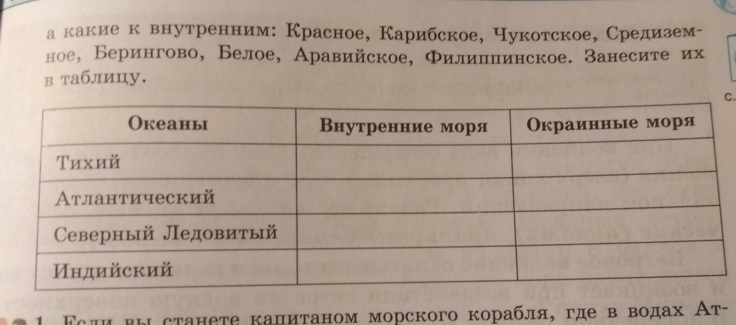 Используя текст параграфа и информацию которую содержит рисунок 33 выясните какие функции в семье