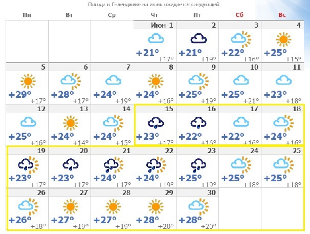 Погода геленджике на 14 дней 2024 года. Погода в Геленджике. Погода на вторую половину сентября.
