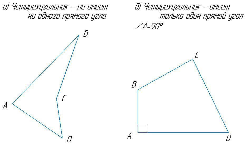 Четырехугольник 2 тупых угла. Четырехугольник с одним прямым углом. Четырехугольник у которого есть прямой угол. Четырёхугольник с тупым углом. Четырёхугольник с одним прямыми углами.