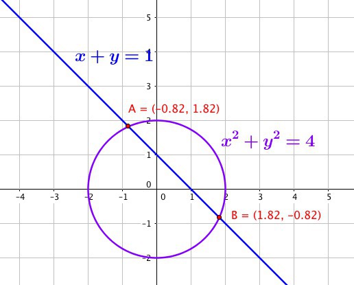 X2 y2 9 0. Графическое решение уравнения x2 +y2=2,4y. 2x-2y/x^2-y^2. Y=1/2x2. Графическое решение системы x=4x.
