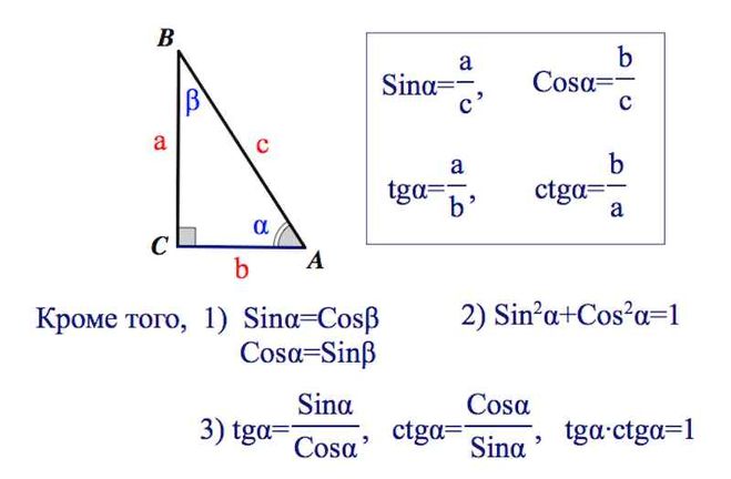 Как найти синус угла в треугольнике огэ