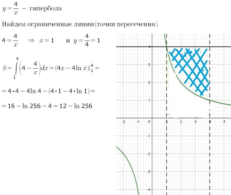 Вычислите предварительно сделав рисунок площадь фигуры ограниченной линиями y x 2 y x