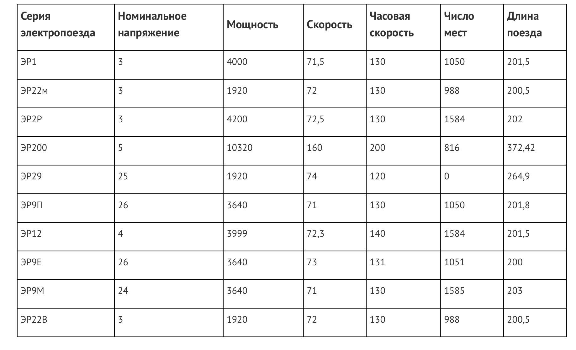 4096 битов